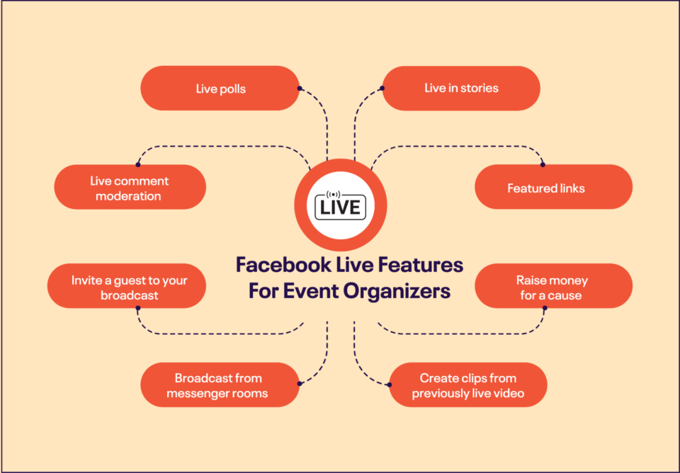 How To Create A Facebook Live Event in 3 Easy Steps
