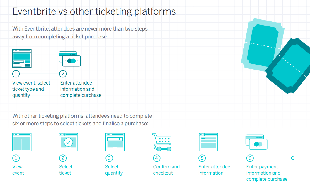 When Ticket Sales Stumble — 5 Ways To Fix An Event That Won’t Sell