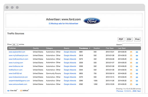 Competitive Event Tools - WhatRunsWhere