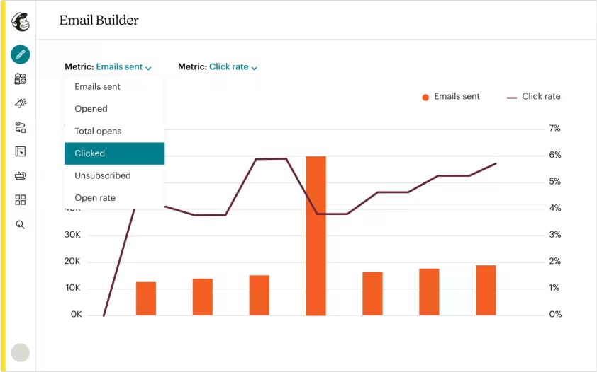 Product view of Mailchimp analytics dashboard