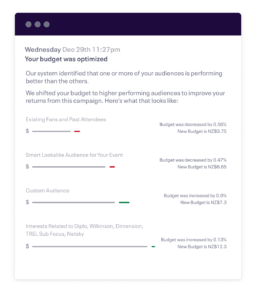 How Freq Group Scores 24.1x Return on Ad Spend With Eventbrite Boost