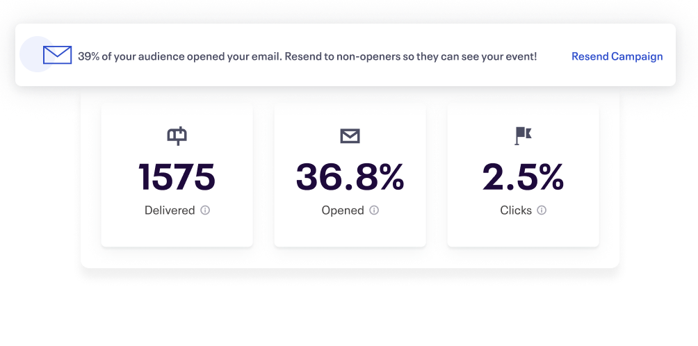 Results driven by a Boost email marketing campaign