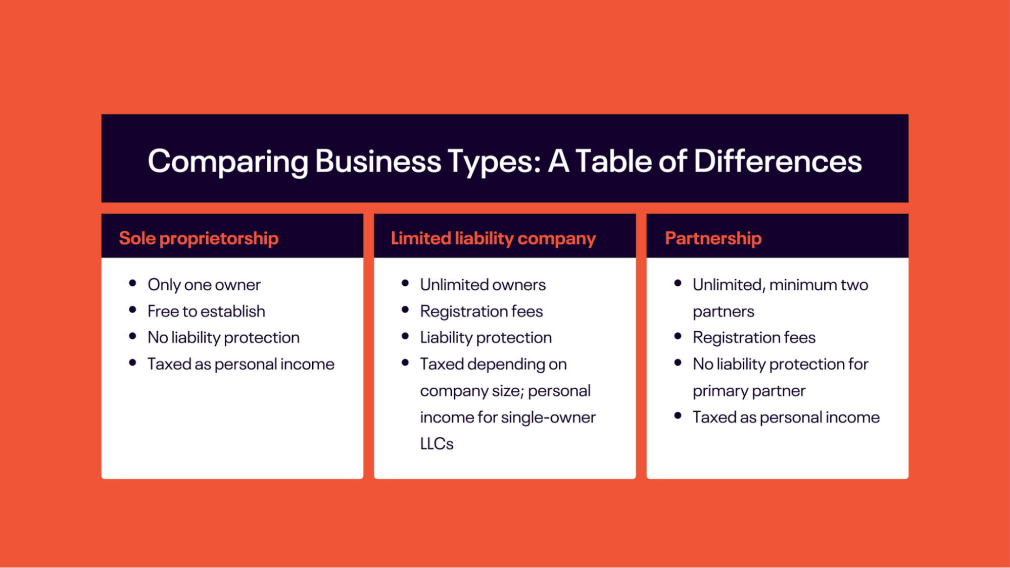 business plan for events management company