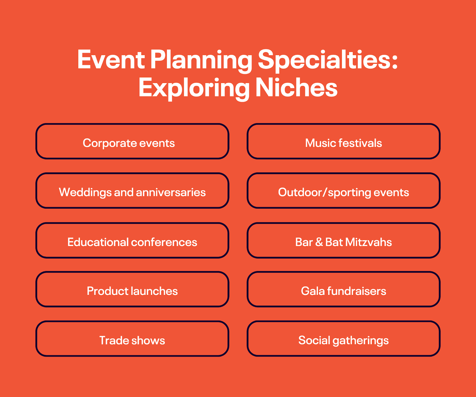 how much money is needed to start an event planning business