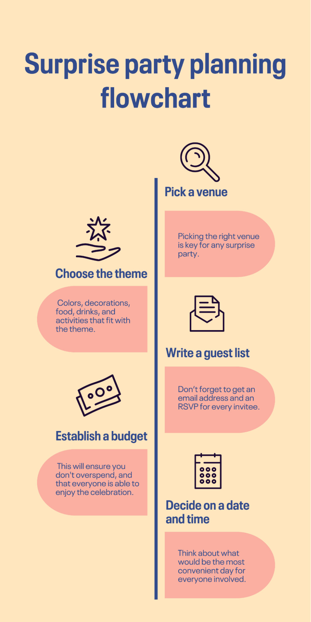 How To Plan A Surprise Party Like A Pro how-to-plan-a-surprise-party-like-a-pro