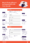Breakdown of RFP template sections