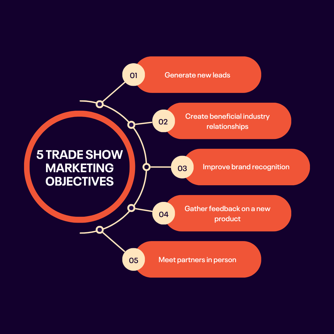 Trade Show Marketing: Guide for Organizers &amp; Exhibitors