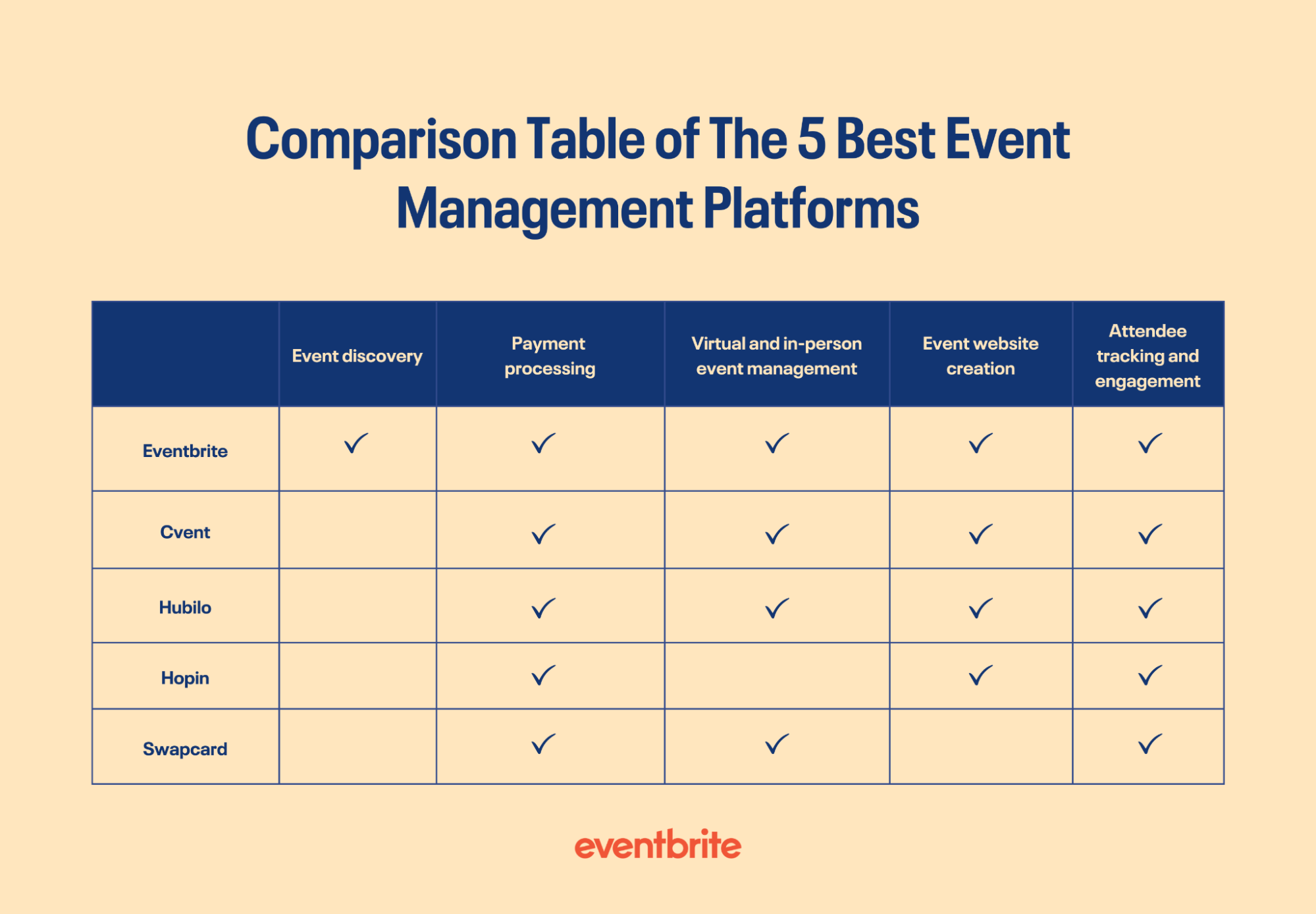 Comparison table of the above platforms