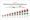 Categories of events growth projections