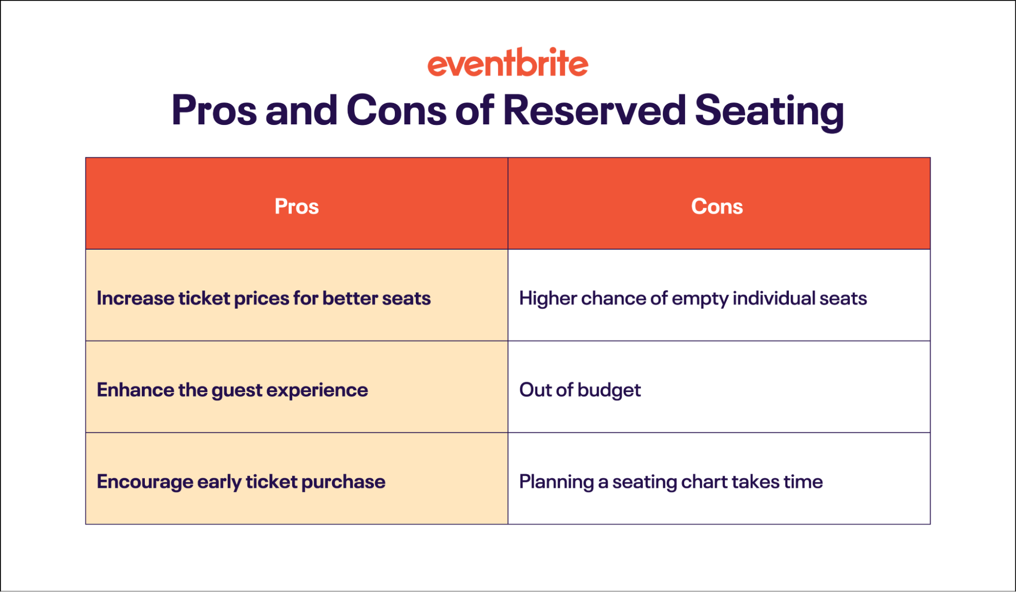What Does General Admission Mean vs. Reserved Seating?