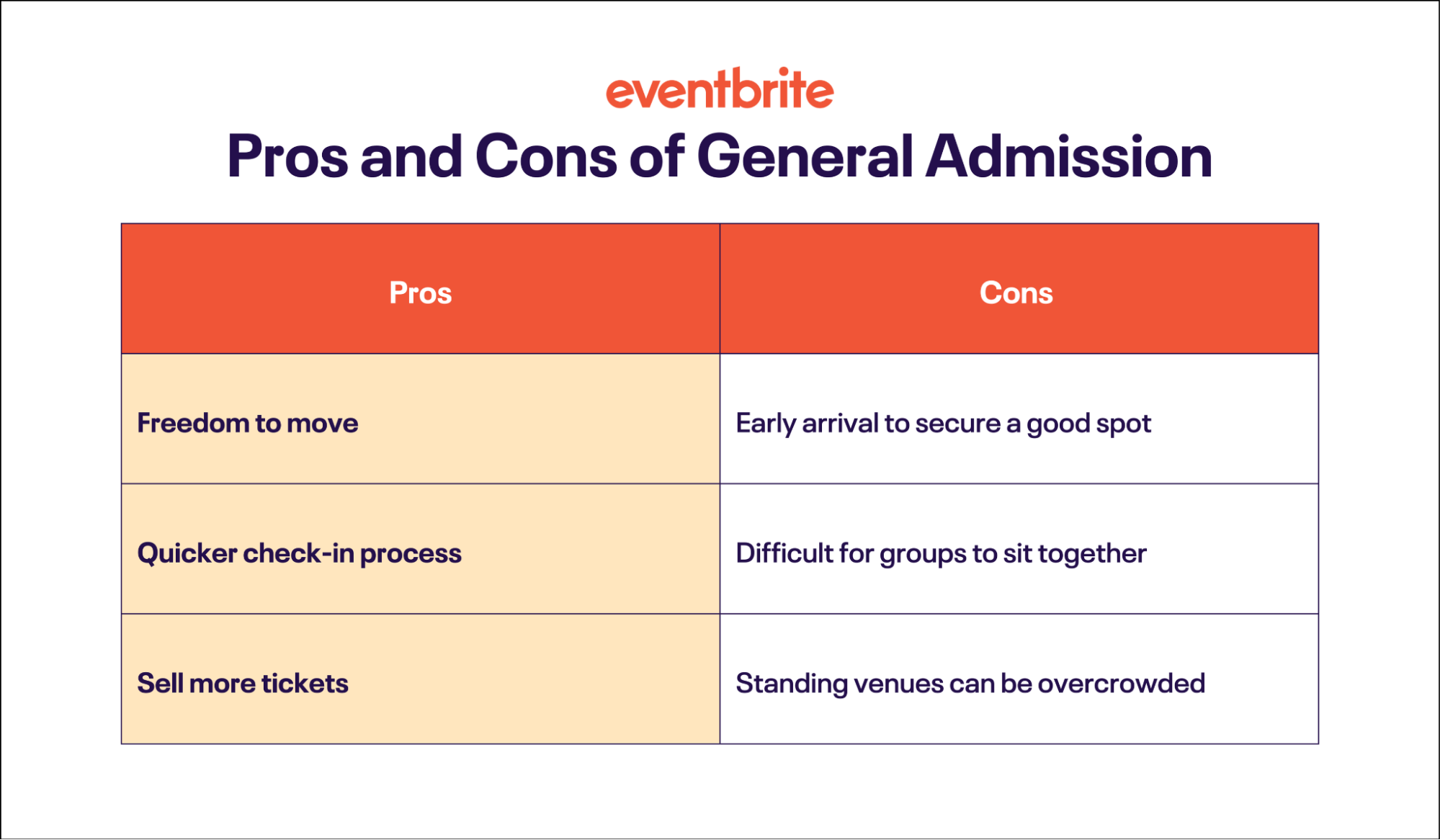 What Does General Admission Mean vs. Reserved Seating?