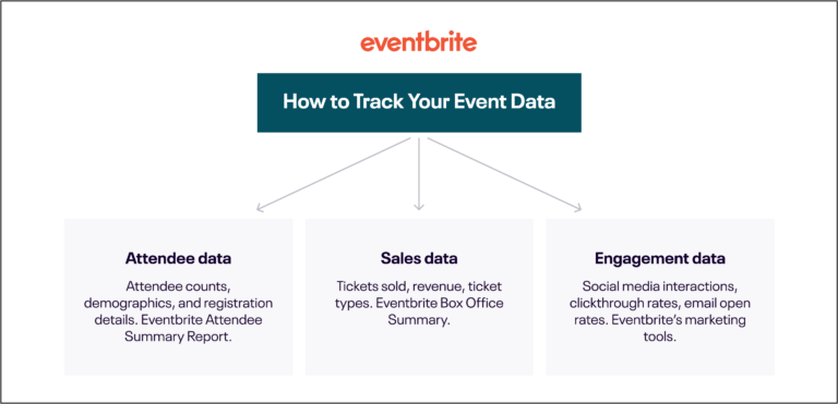 How to Use Event Data Analysis to Improve Your Events