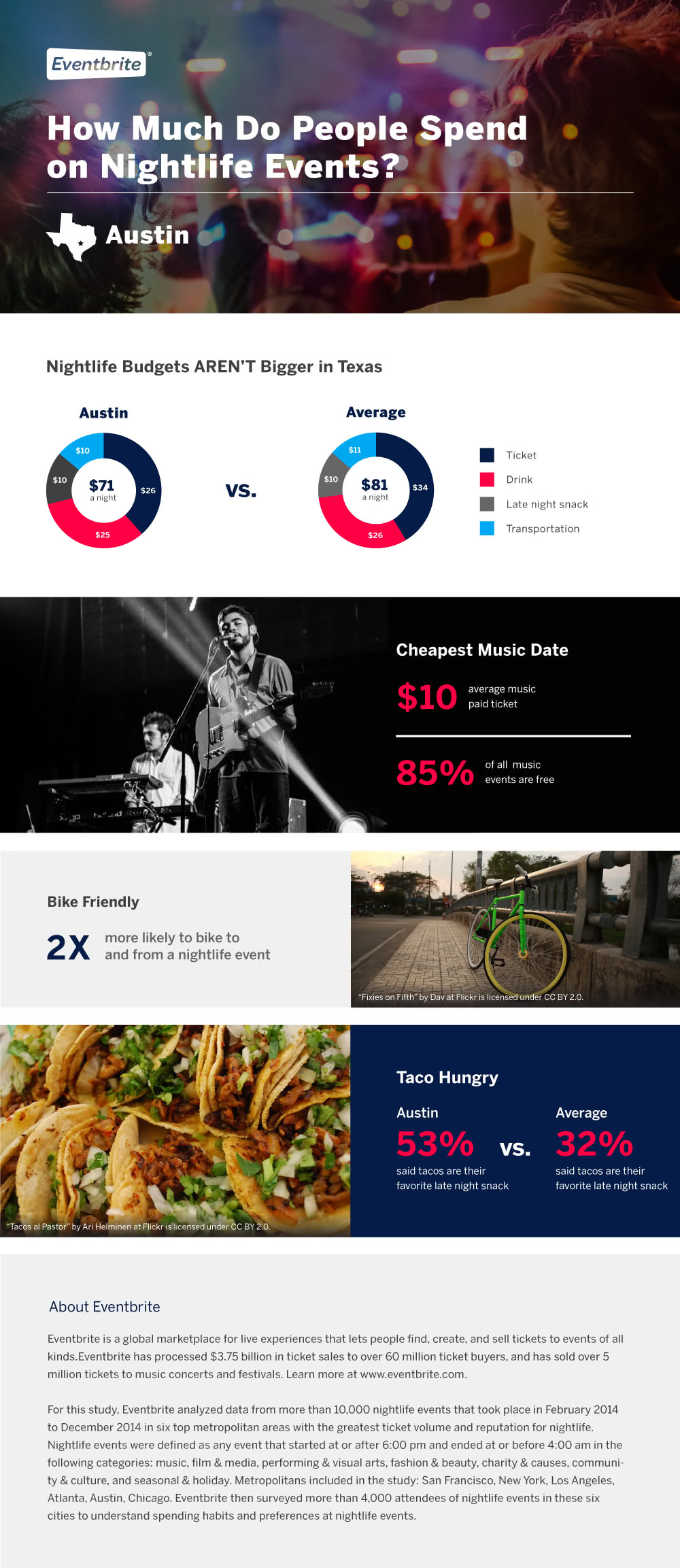 nightlife-austin-spending-infographic