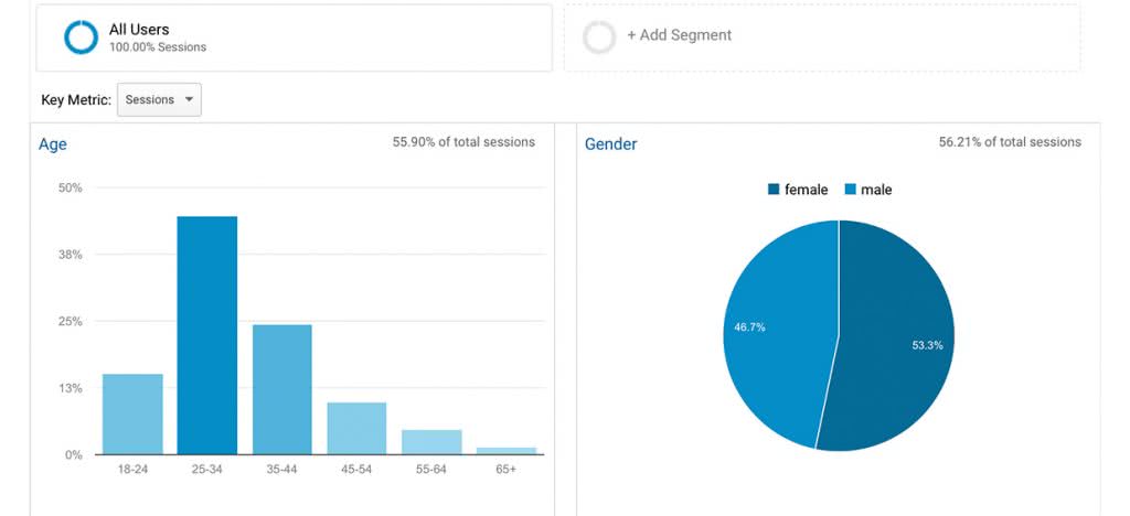 google-analytics-attendee-data