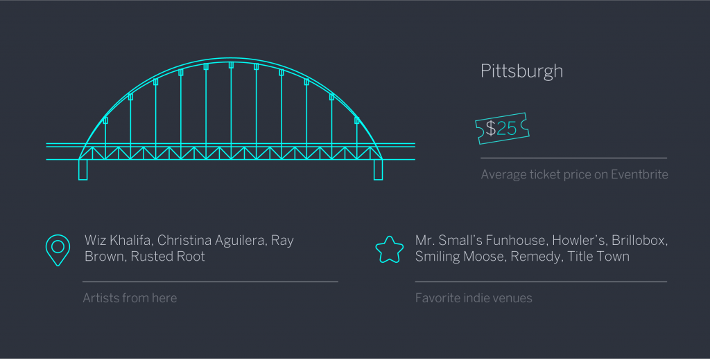 top cities for live music