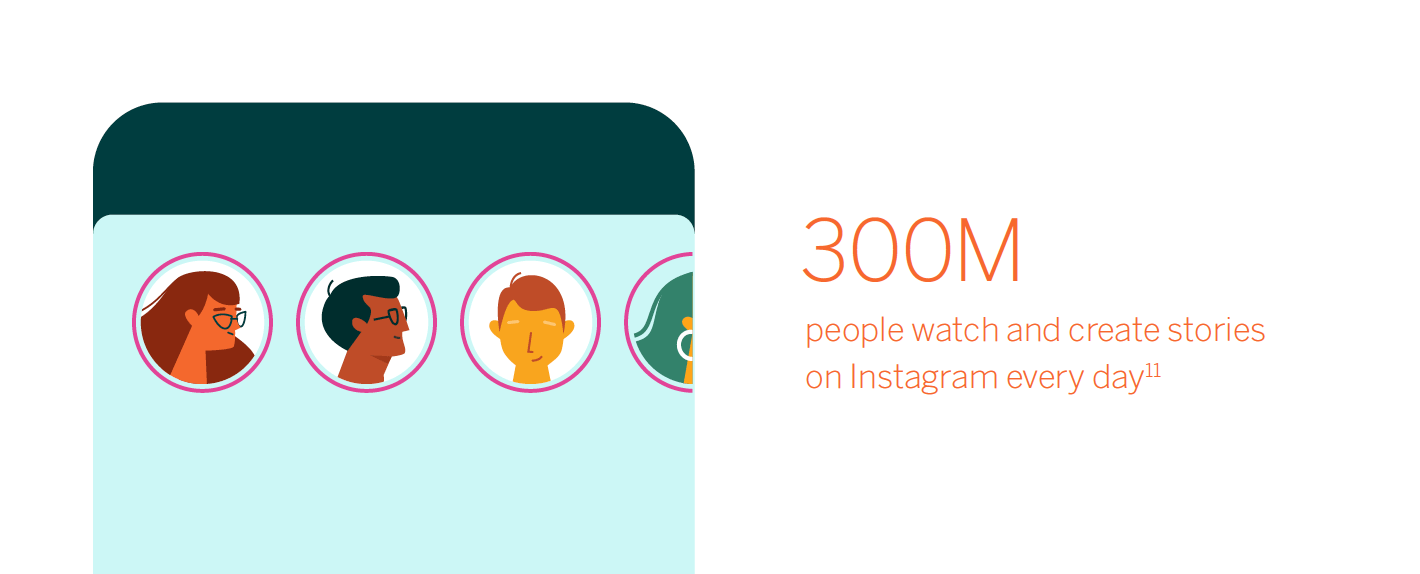instagram stories user stats