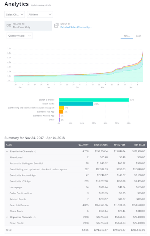 turn instagram users into attendees